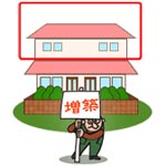 建物表題部変更登記